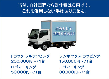 当然、自社車両な媒体費は0円です。これを活用しない手はありません。