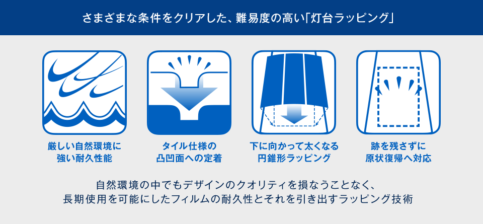 自然環境の中でもデザインのクオリティを損なうことなく、長期使用を可能にしたフィルムの耐久性とそれを引き出すラッピング技術